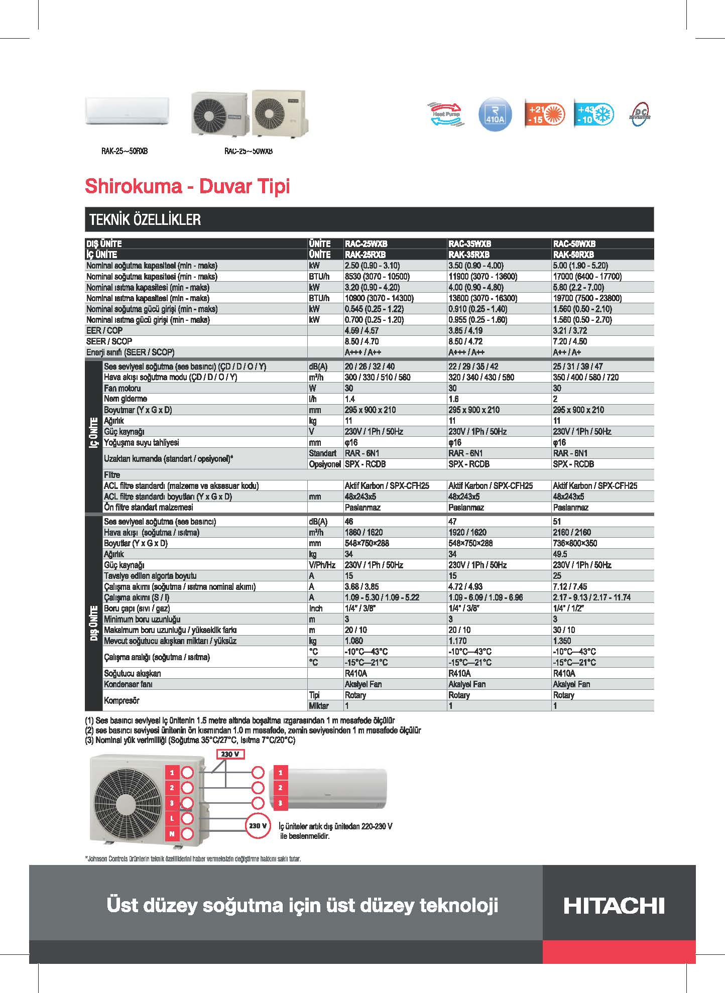 sizin için çalışıyoruz